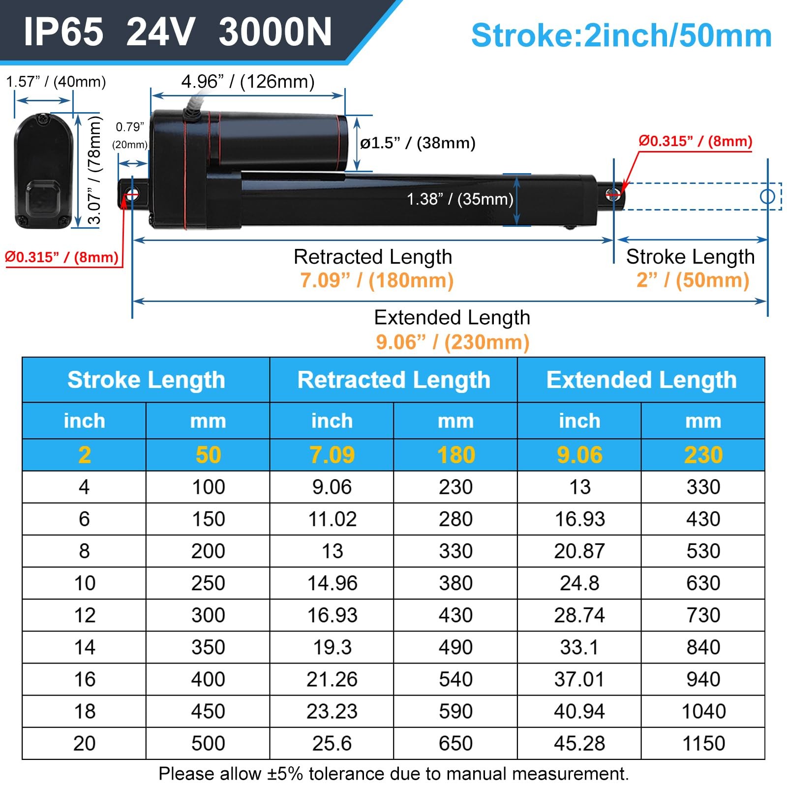 JQDML 24V Heavy Duty Linear Actuator 2 Inch Stroke, 660lbs/3000N, 0.2"/s Spe...