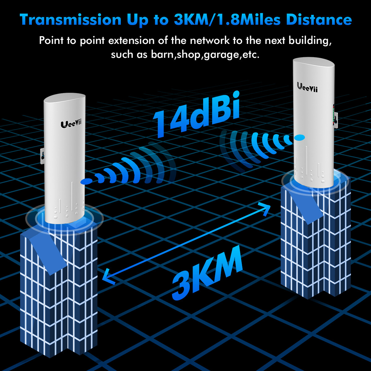 Ueevii 3KM Wifi Bridge Long Range WiFi Extender Point To Point Work wit Starlink