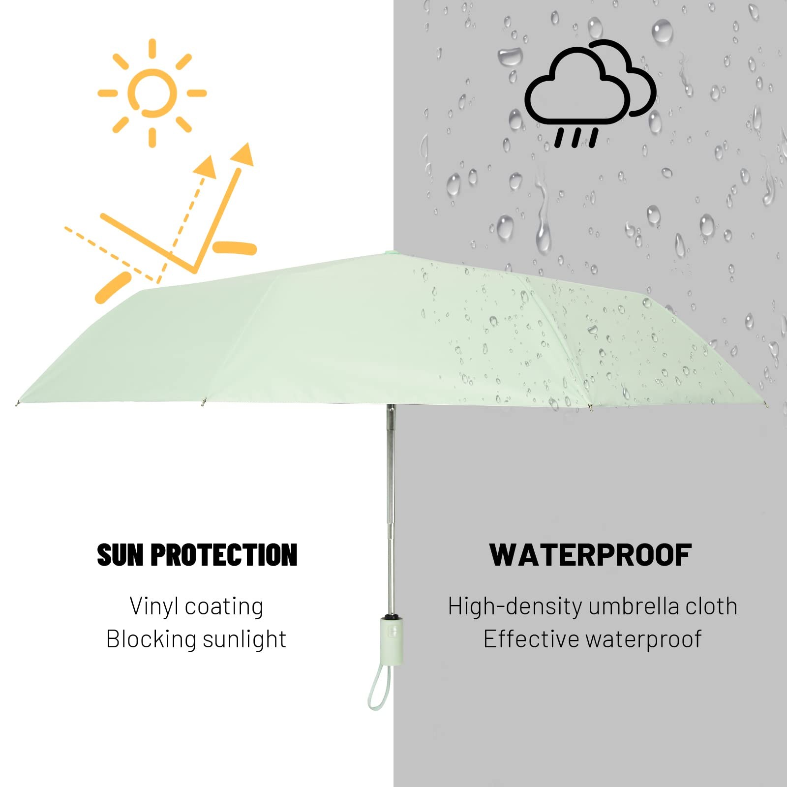 SY COMPACT Travel Umbrella Windproof Automatic 38 inch, Mint Green