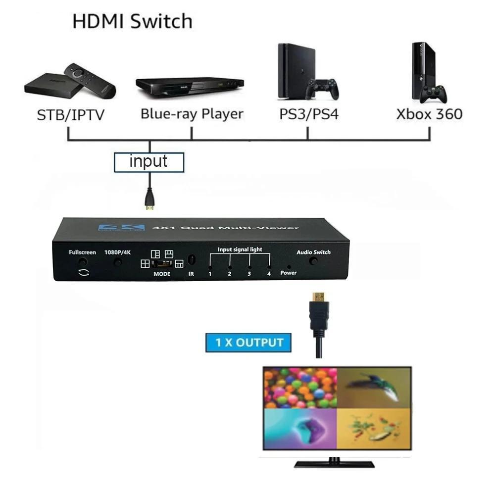 Multi-Viewer 4K HDMI 4x1 1080P Seamless Quad Screen Real Time Remote Splitter US