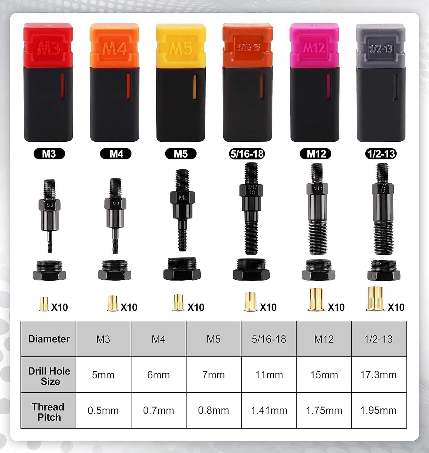 Amjoy M12 Rivet Nut Tool Set with 10 Rivet Nuts - Durable & Easy Replacement