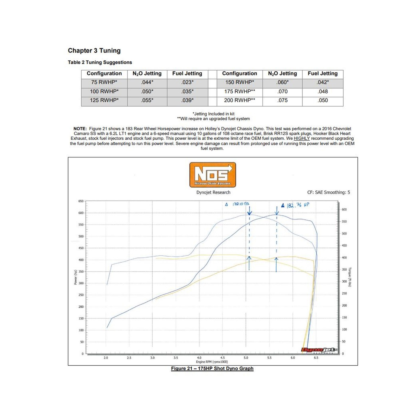 05219NOS NOS Plate Wet Nitrous System - GM