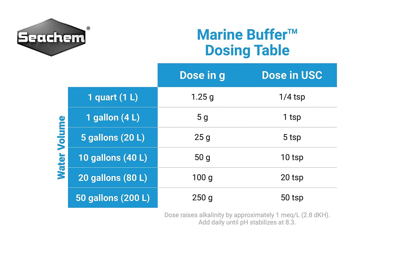 Seachem Marine Buffer 4 kg / 8.8 lbs - Safely Raises & Maintains pH 8.3