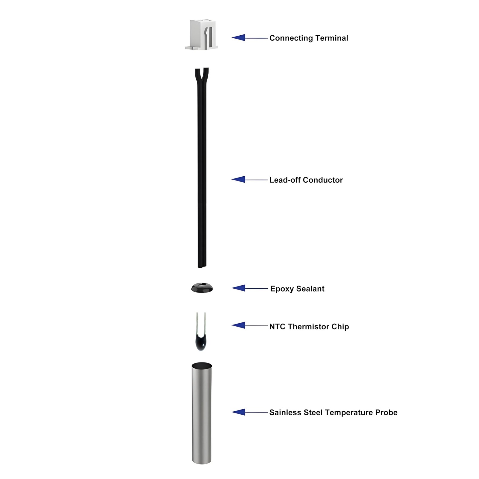 10K Temperature Sensor Probe, 3950 NTC Thermistor Accuracy 1% 5pcs 1M,...