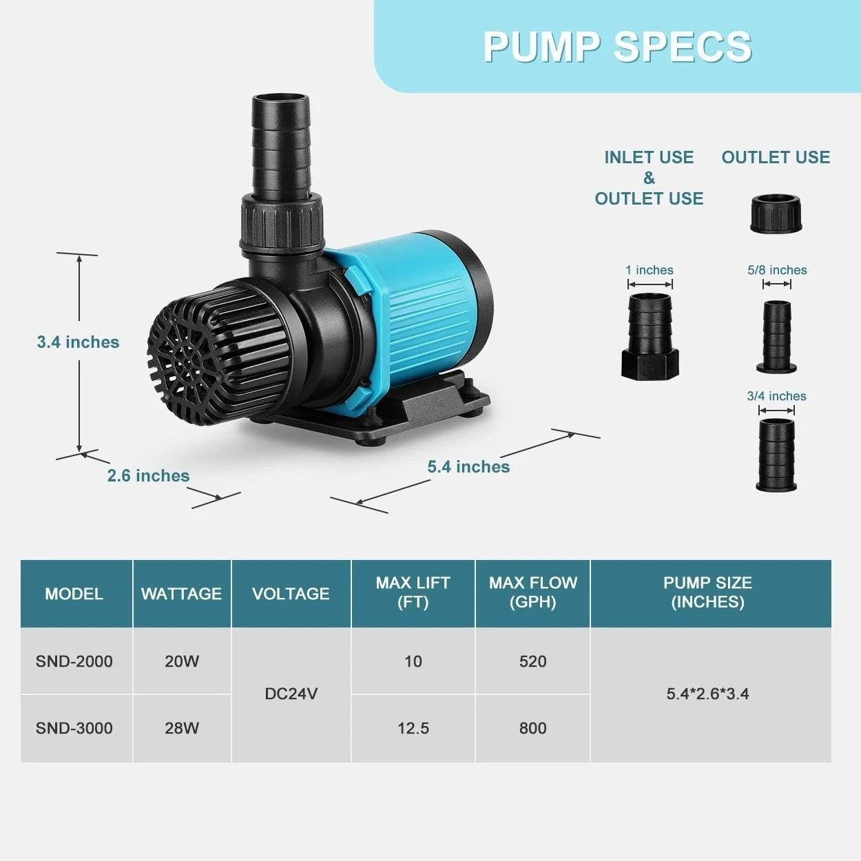 520GPH 24V DC Aquarium Water Pump with Controller - Quiet and Efficient Flow
