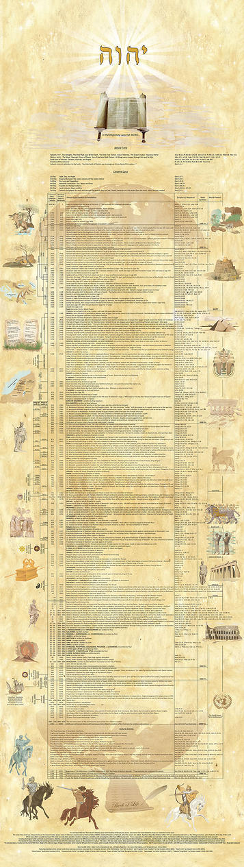 Bible and Historical Timeline - Tetra Scroll - Canvas Print