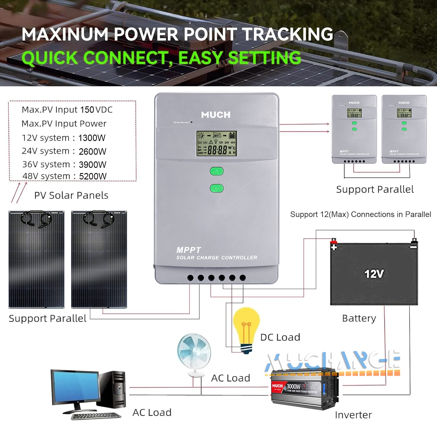 30A/50A/60A/100Amp MPPT Solar Charge Controller Solar Panel Battery Regulators