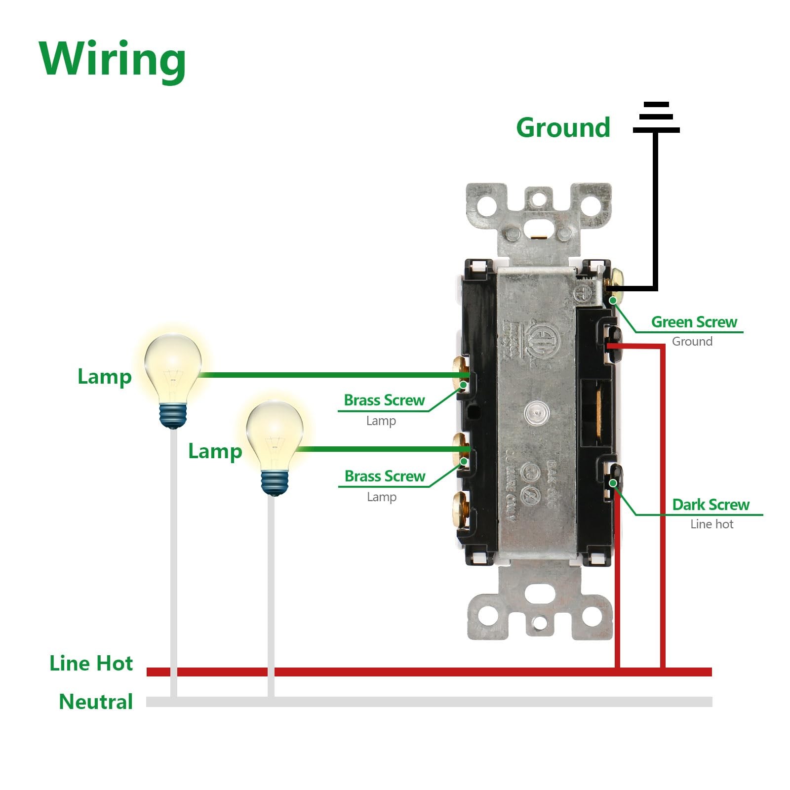 Wengart (2-Pack) Double Toggle Switch, 15 Amp 120V, 2-in-1 Combination Light ...