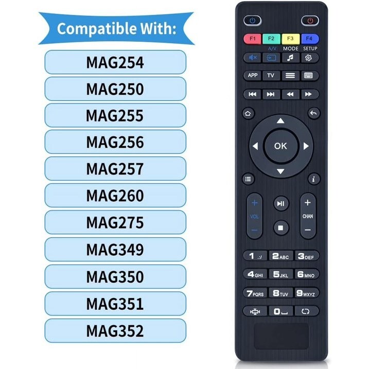 NEW Replacement Remote Control for MAG Linux Network Media Set Top Box 254 322