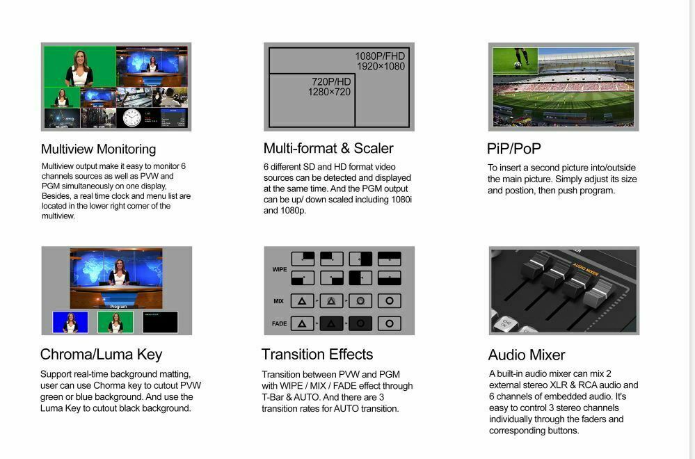 Avmatrix VS0605U 6 Channel SDI HDMI Multi-format Streaming Switcher USP Capture