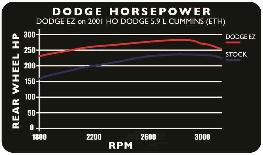 Edge 30200 EZ Programmer
