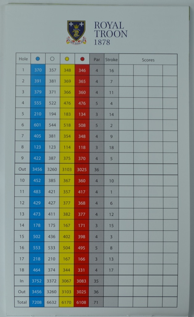 ROYAL TROON (2016 Open Championship) YARDAGE GUIDE