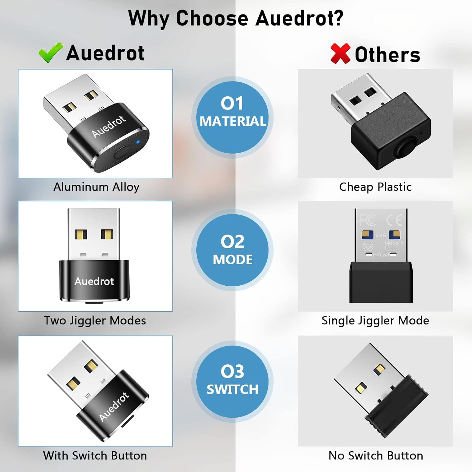Undetectable Mouse Jiggler with Switch, USB Automatic Mouse Mover