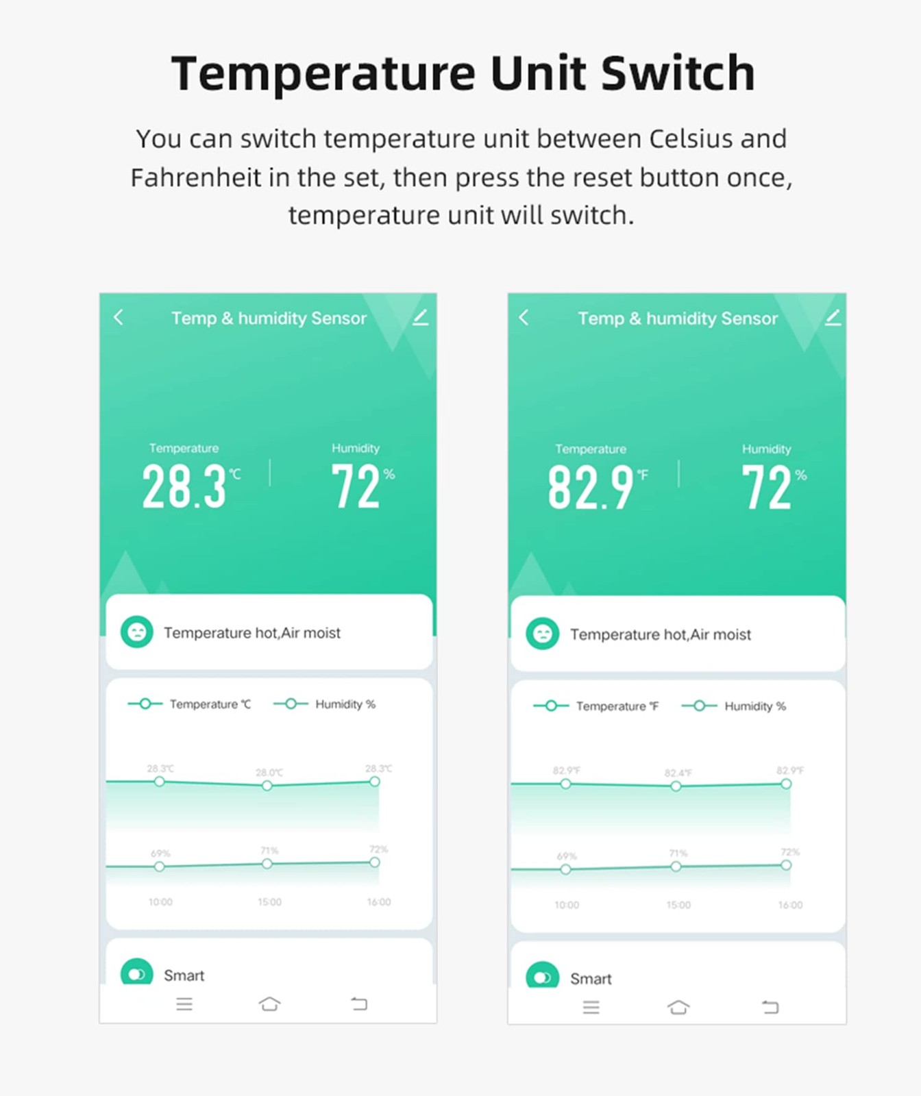 3-Pack WiFi Temperature Humidity Sensor: Indoor Thermometer Hygrometer White