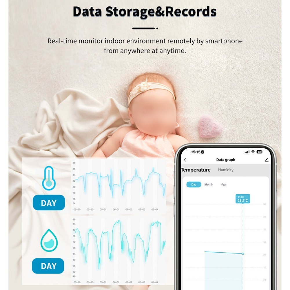 Smart Wireless Sensor for Temperature and Humidity in For ZigBee Smart Homes