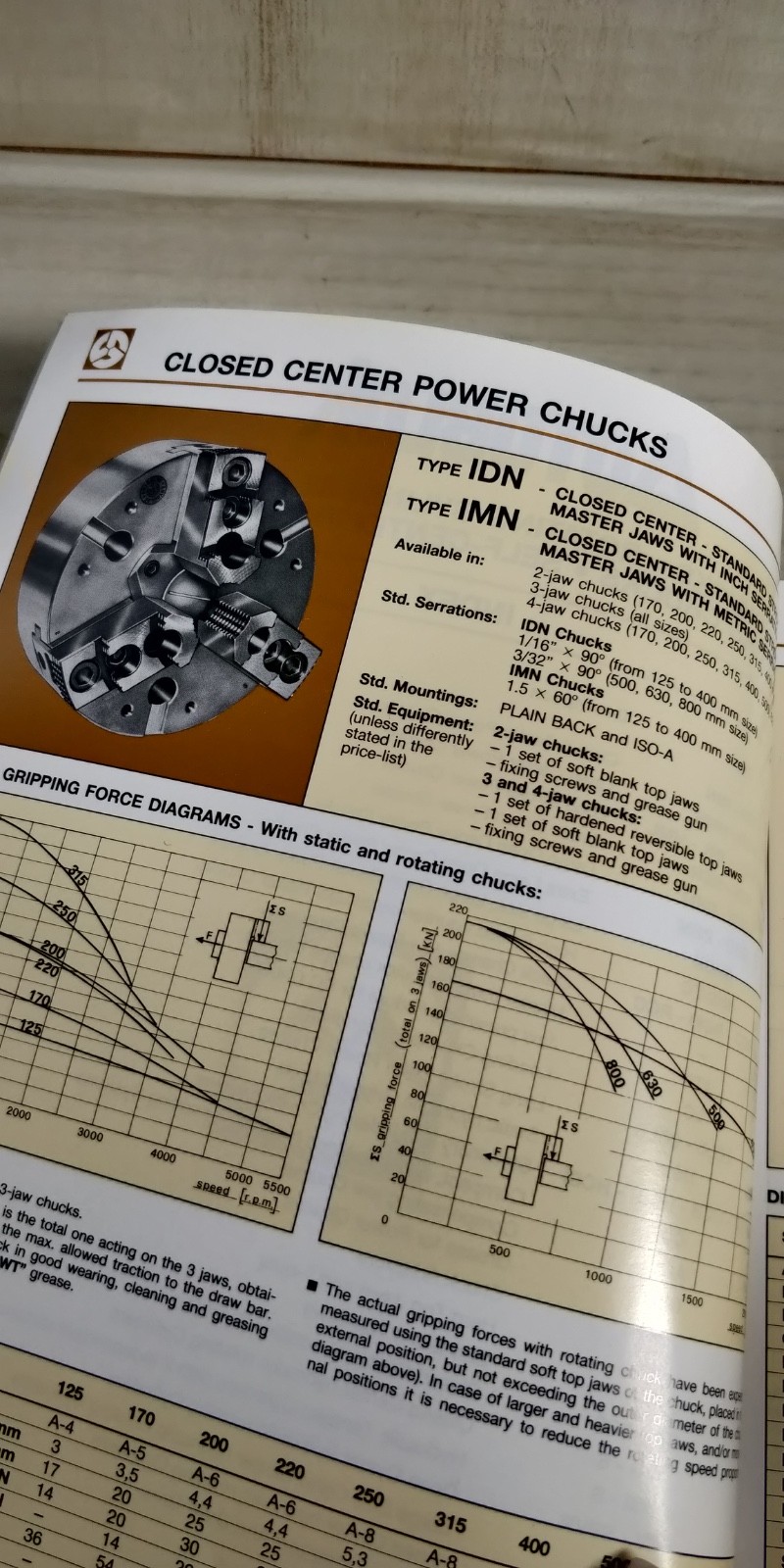 1994 AUTOBLOK POWER CHUCKS catalog C6