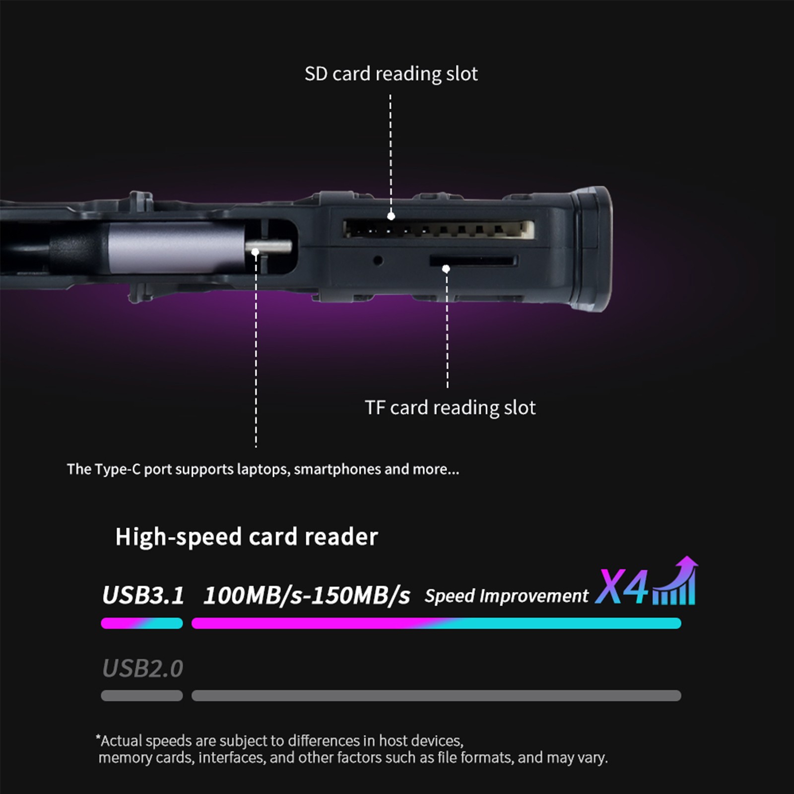High-Speed SD Card Reader Type-C USB 3.1 Interface SD TF SIM Card Holder Case US