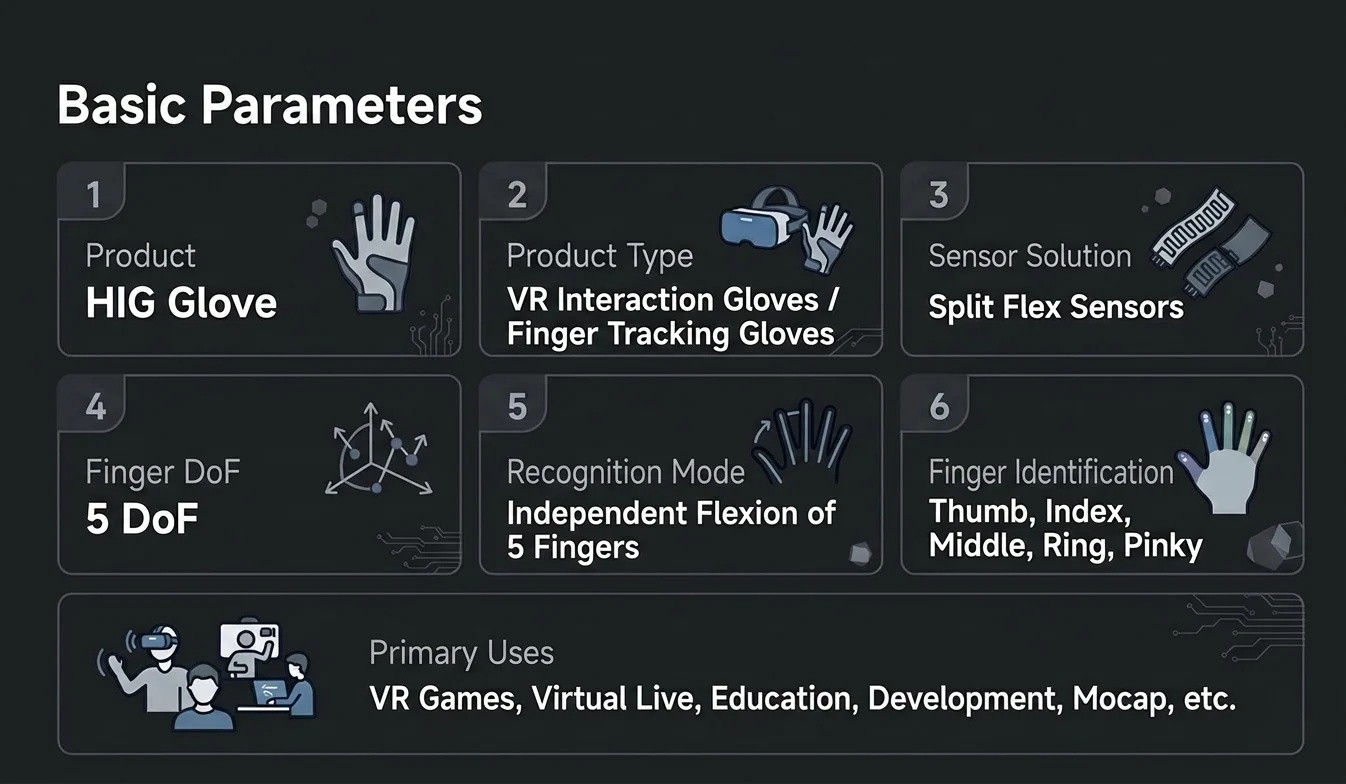 High Precision VR Motion Capture Glove for Quest 3 3S, VIVE Tracker, VIVE Index
