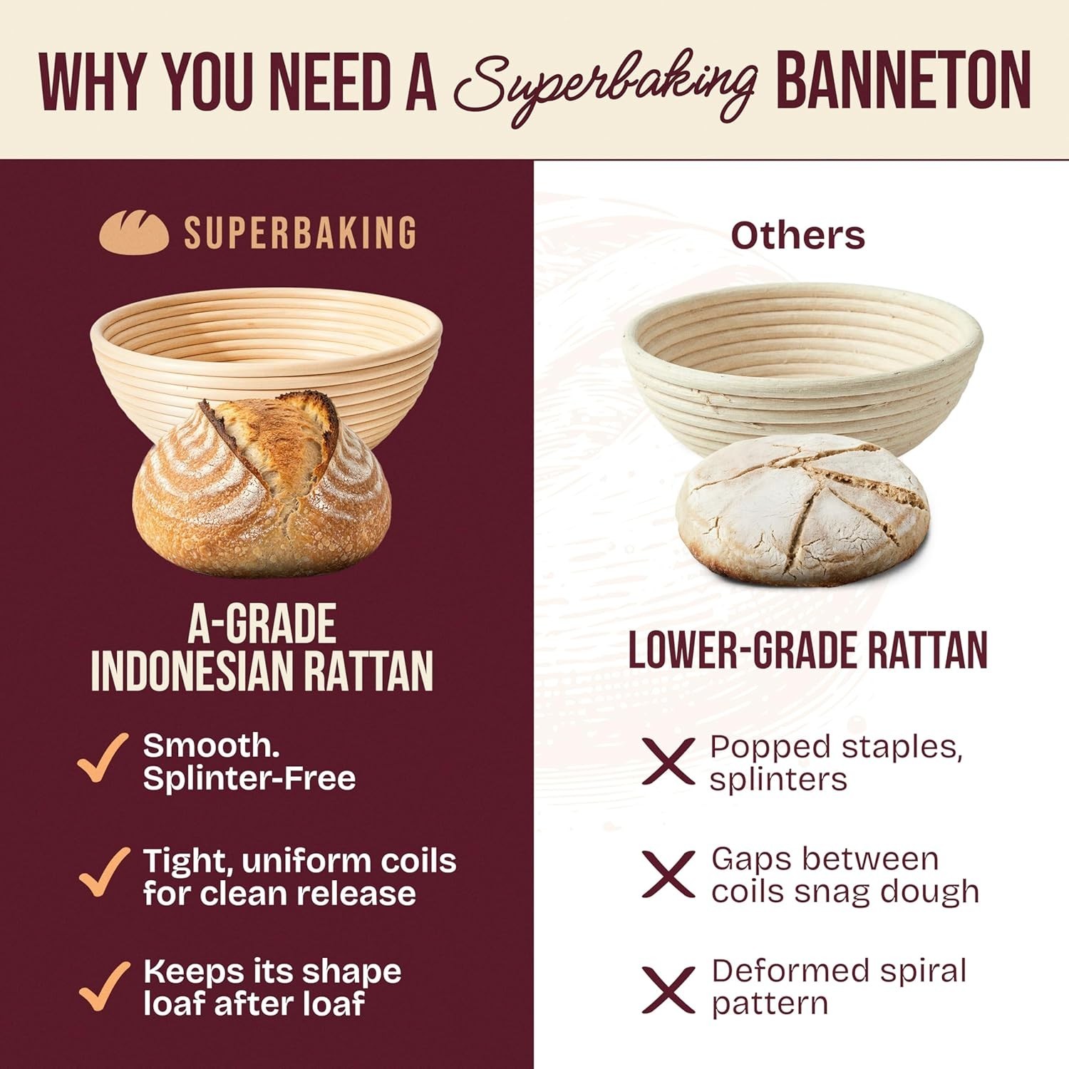 Sourdough Baking Essentials: 9" Splinter-Free Banneton with Starter Jar & Guide