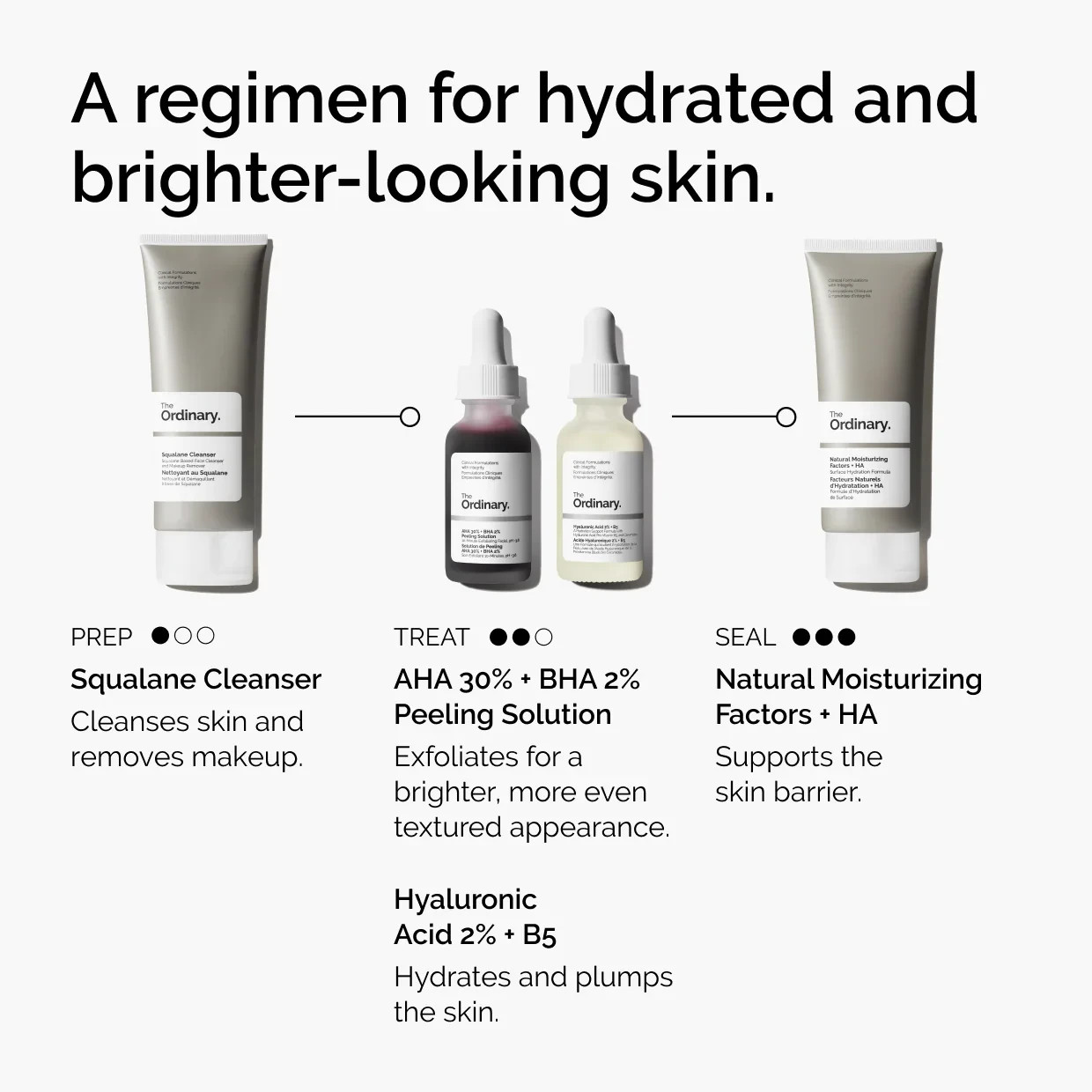 NIB The Ordinary AHA 30% + BHA 2% High-Strength Peeling Solution Brightening 1oz