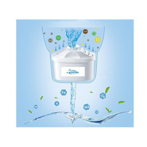 EHM SureFlow 3 Pack Alkaline Water Filters Replacement Cartridge