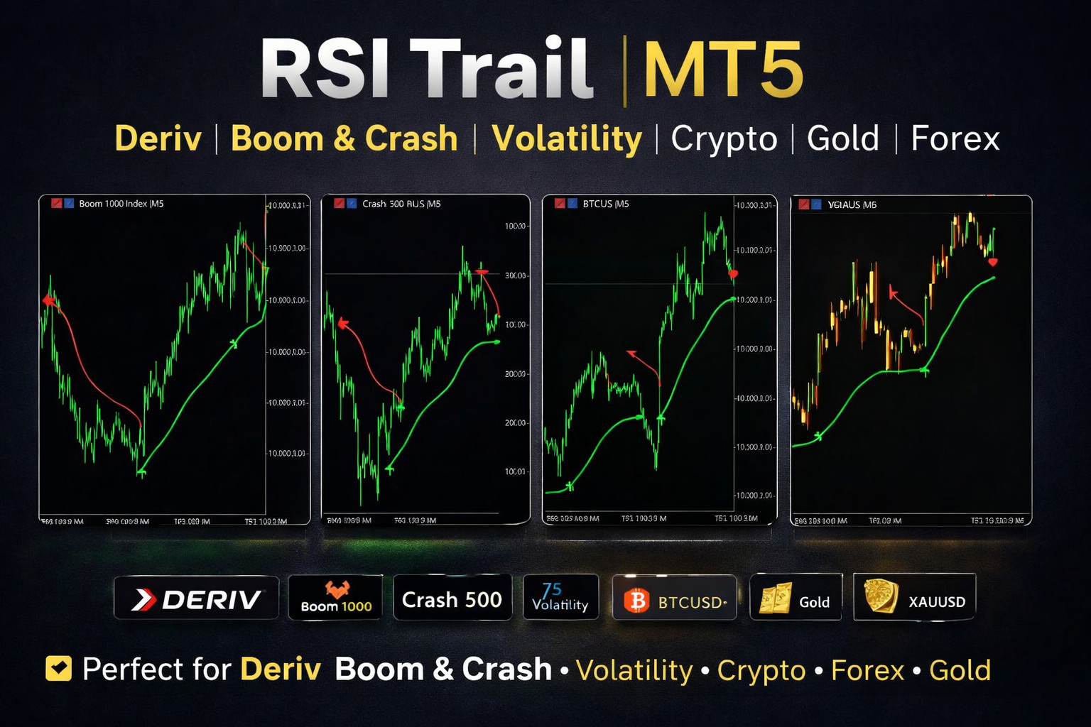 Smart MT5 Indicator - Derive Synthetic Forex Gold Trading Edge
