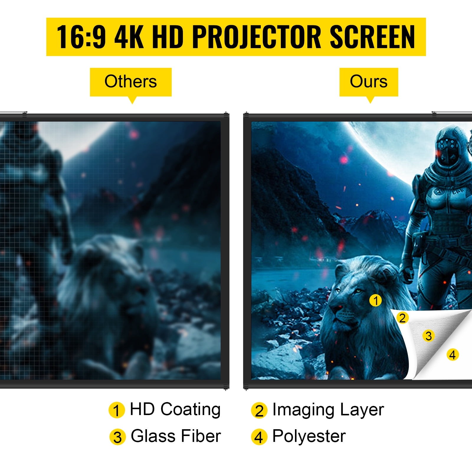 Tripod Projector Screen with Stand 60 inch 16:9 4K HD Projection Screen Stand