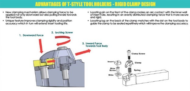STYLE MVVNN 16-4D TURNING TOOL HOLDER (2030-0164)