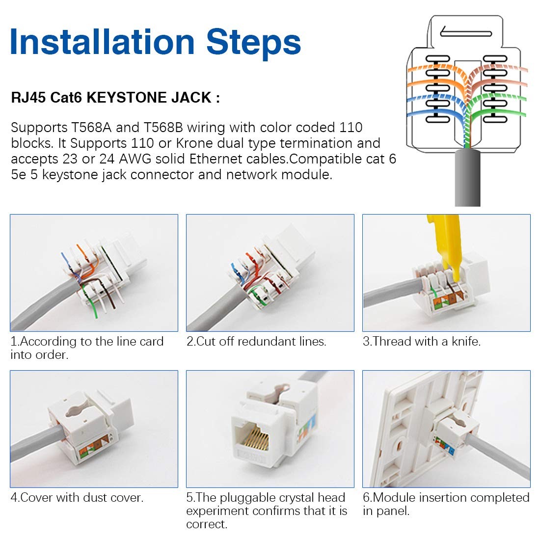 32 PCS Cat6 RJ45 Keystone Jack Set Module Connector Wall Plate Punch Stand