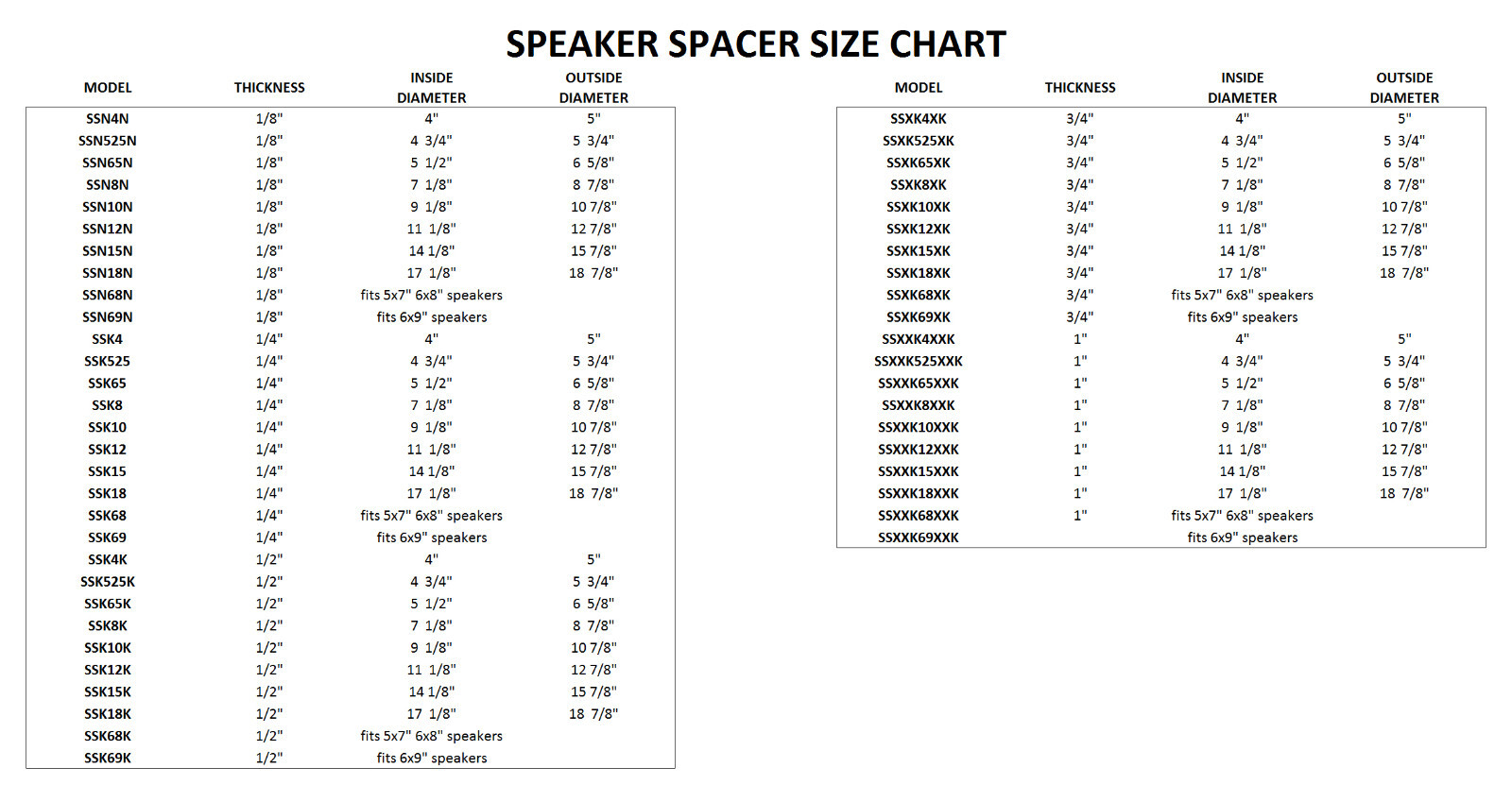 15" Subwoofer Speaker Spacers Depth Extender Extending 1 RING - 1/4" SSK15QS