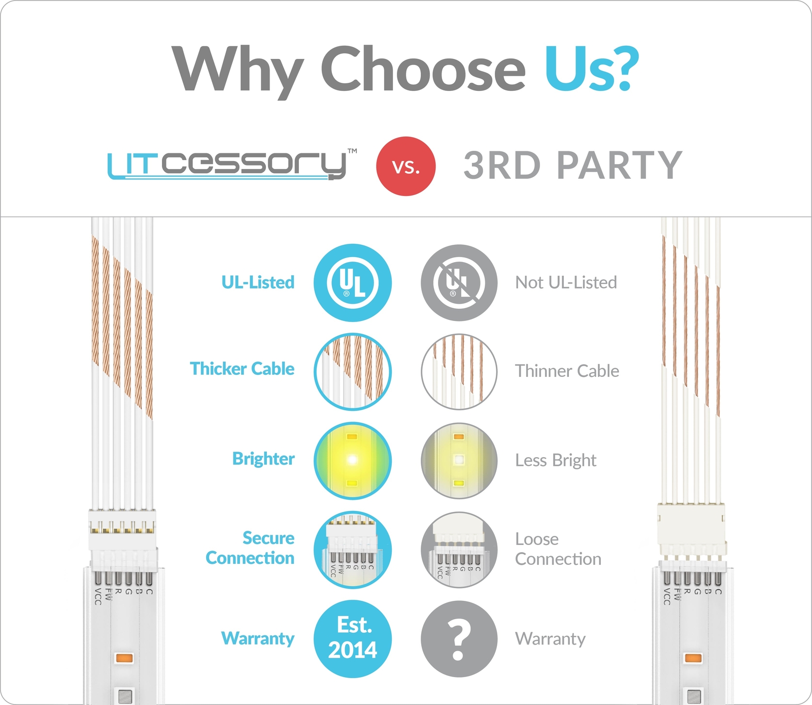 Litcessory Extension Cable for Philips Hue Lightstrip Plus