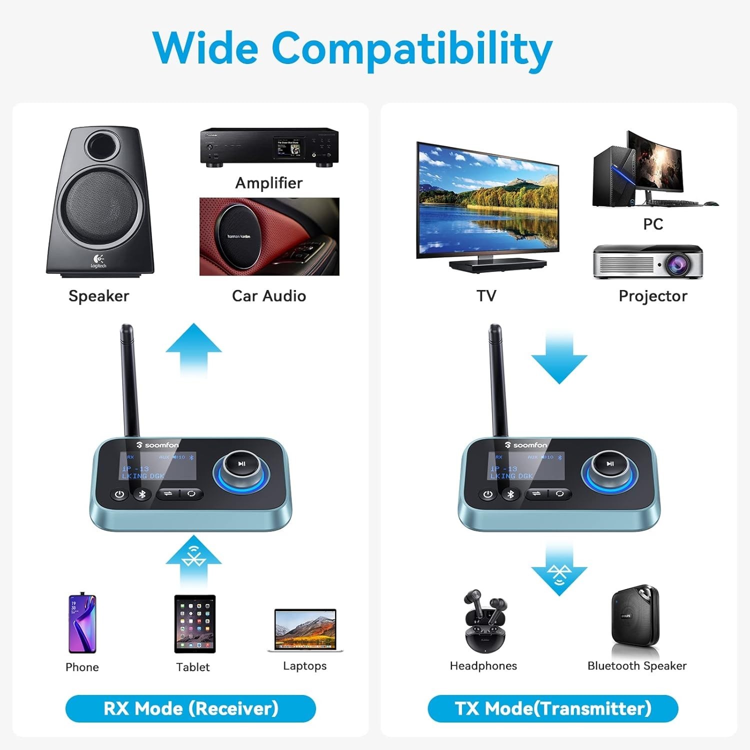 SOOMFON Bluetooth Transmitter for TV 3-in-1 Bluetooth 5.0 Transmitter Receiver