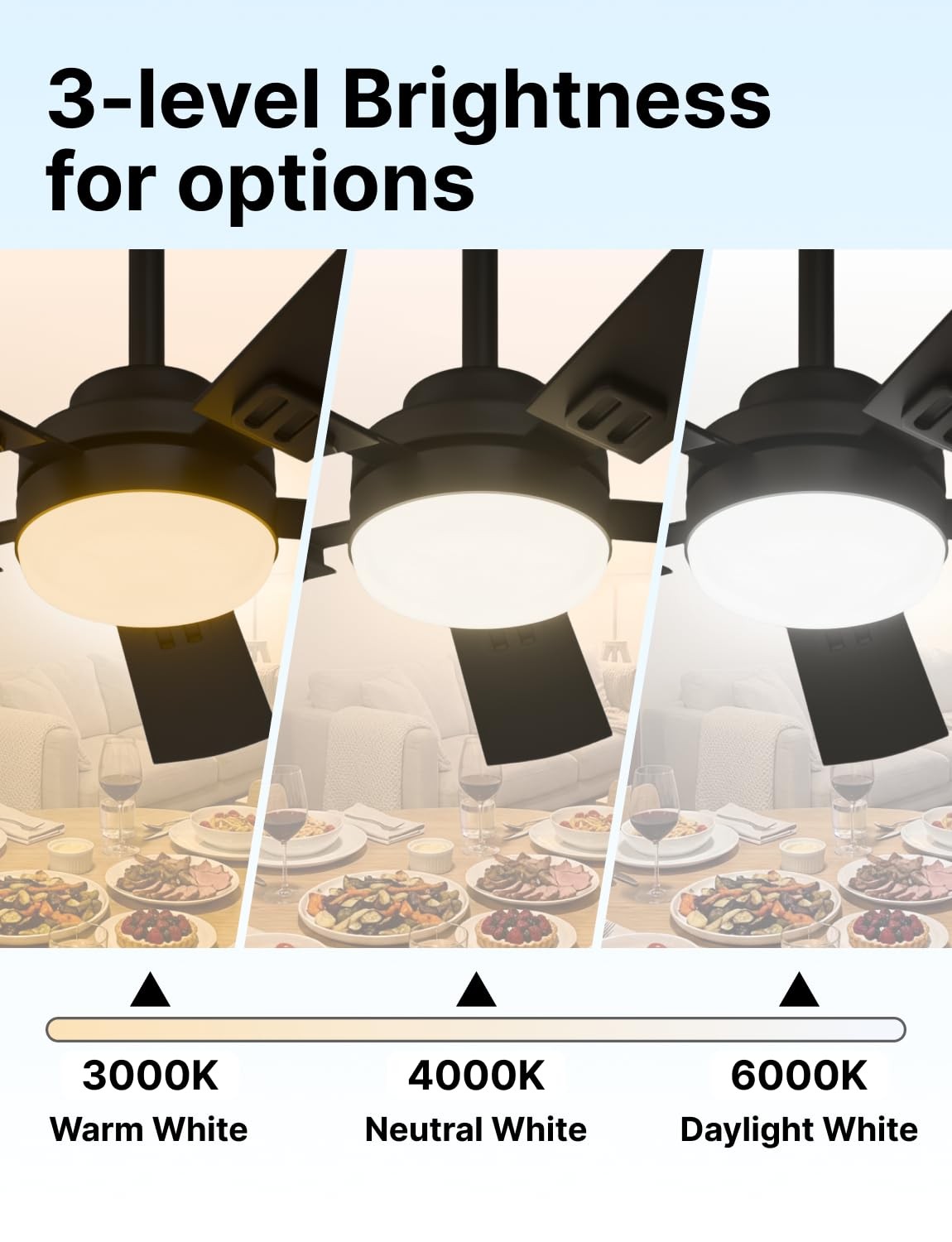 5 inch LED Retrofit Light Kit, Ceiling Warm White/Neutral White/Cool White