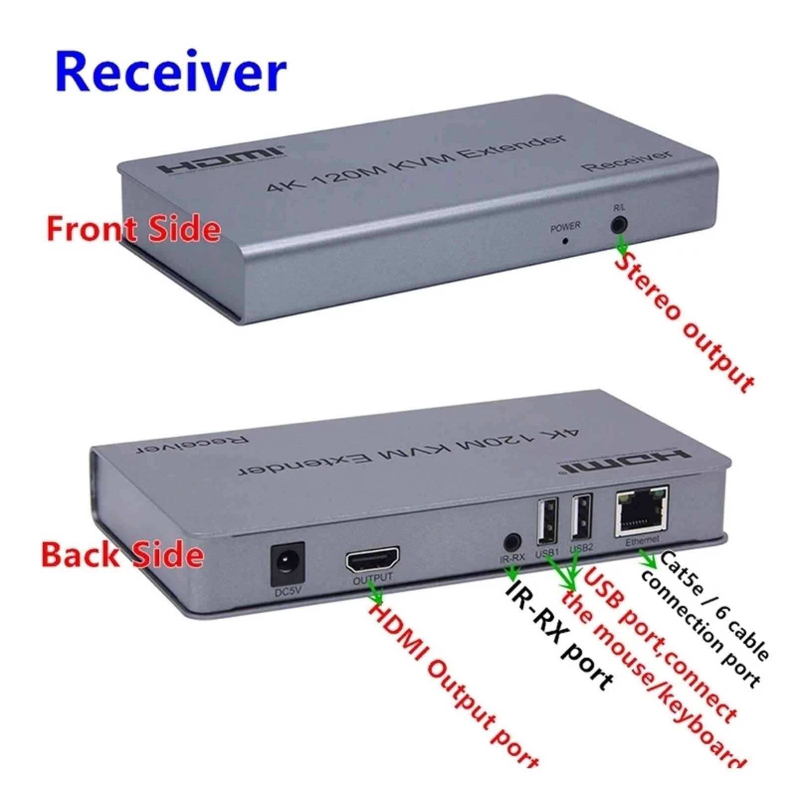 120M HDMI KVM USB Extender Transmitter Stereo Audio Video Transmitter + Receiver