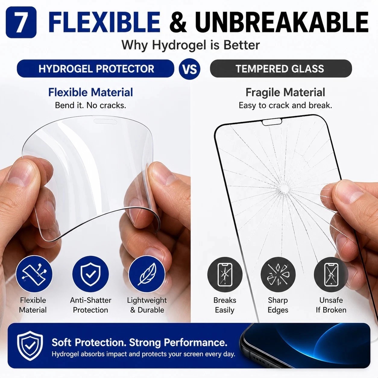 Motorola Edge 2025 / Edge 60 Pro Hydrogel Screen Protector 3 Pack HD Clear