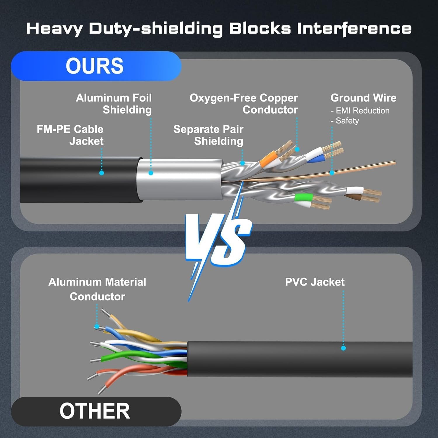 Reliable 6FT Cat8 Ethernet Cable - 40Gbps, Weatherproof, for Gaming & Streaming