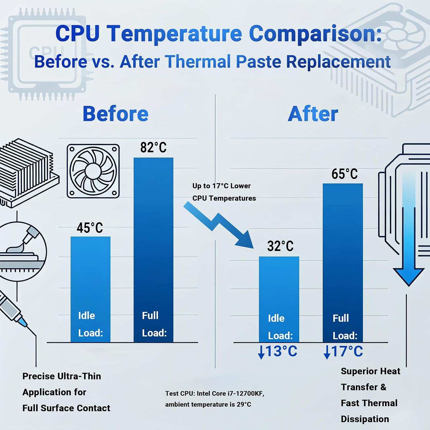2 Pack 4g Each Premium High-Performance Thermal Paste Kit
