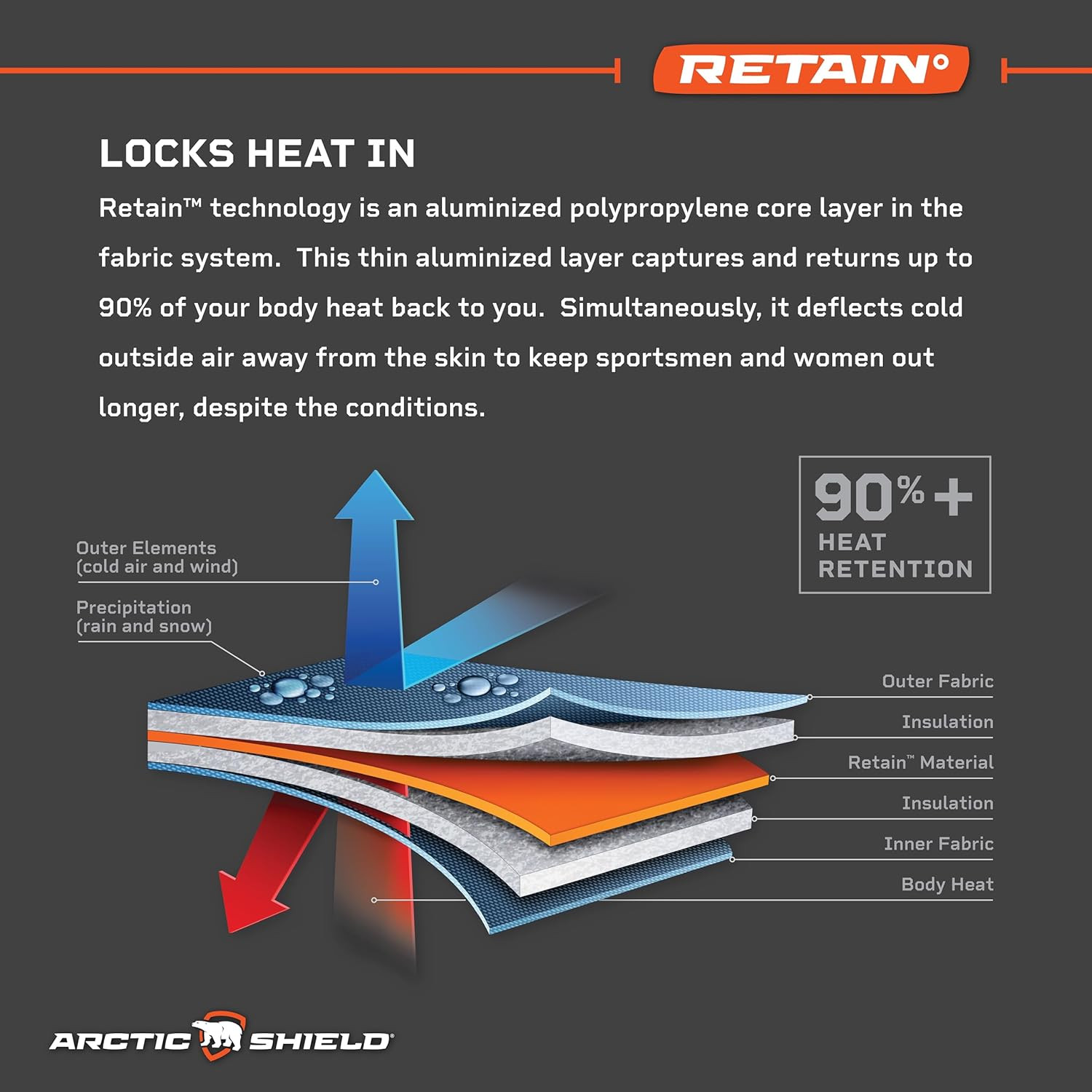 Heat Retain Boot/Shoe Insole, Orange
