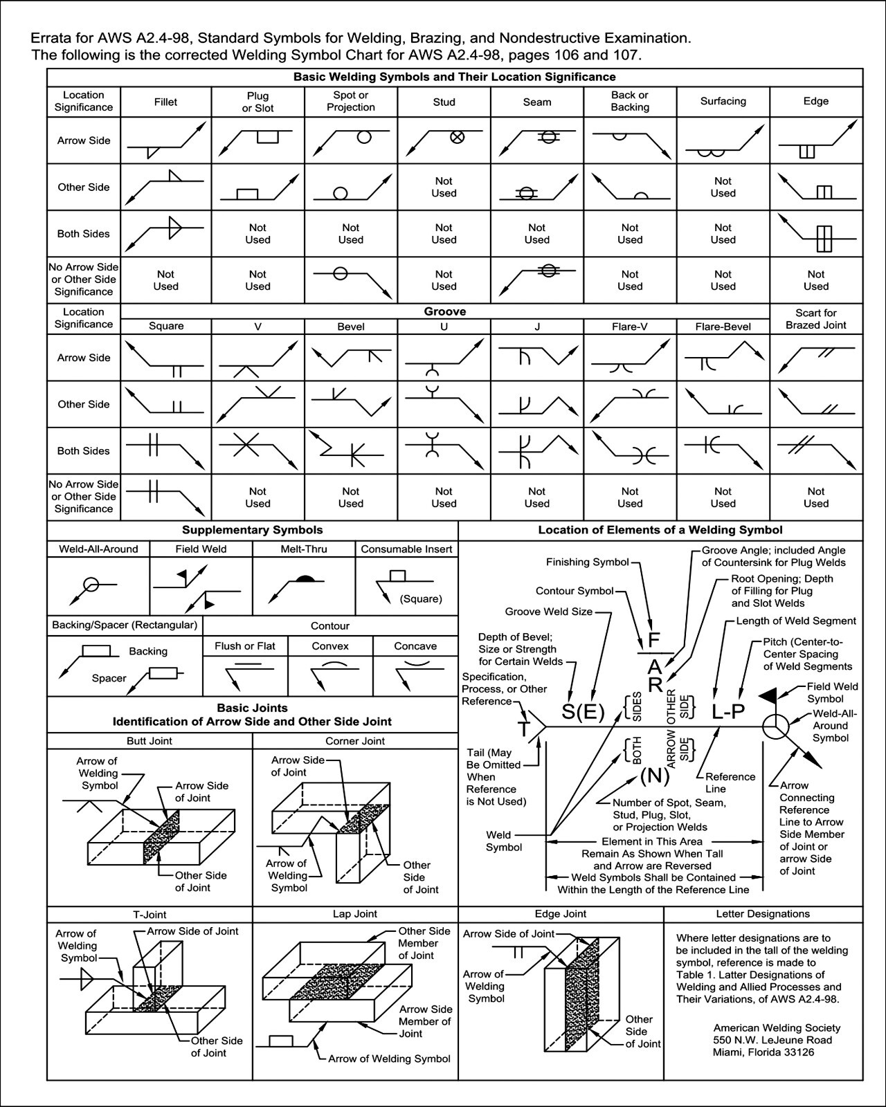 Welding Symbols Chart 8 x 10