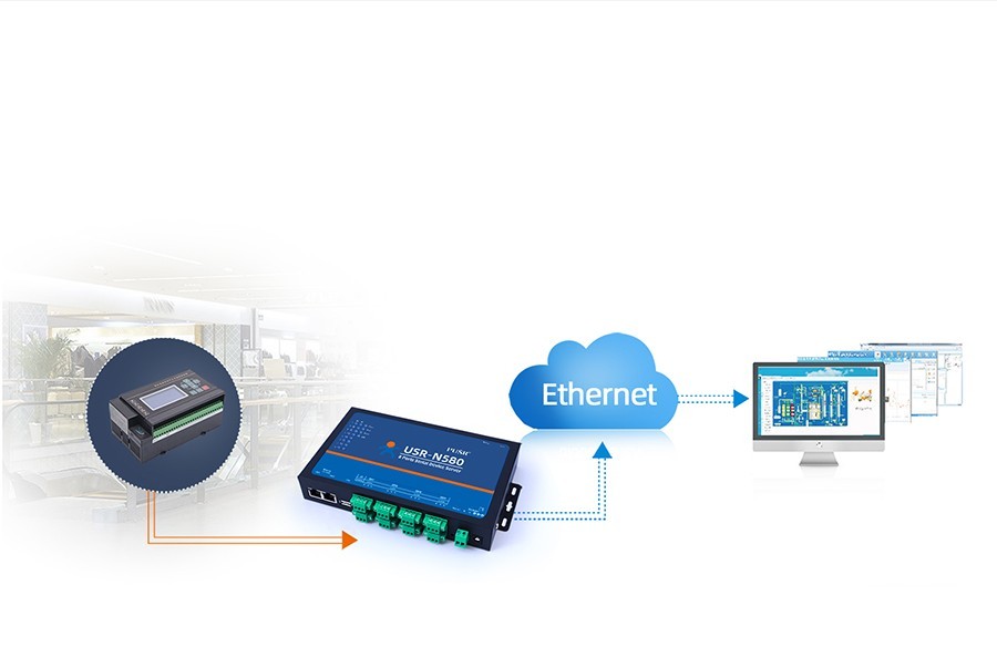 PUSR 8 Port RS485 to Ethernet Serial to Ethernet Converter Modbus MQTT USR-N580