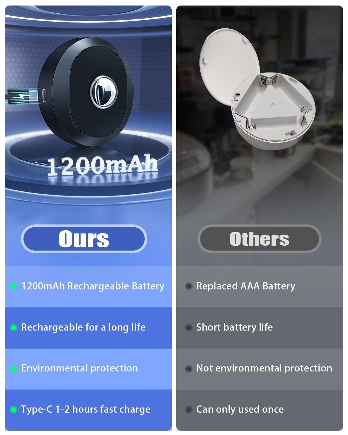 Puck Lights with Remote Control, Rechargeable Under Cabinet Lights, 1200mAh B...