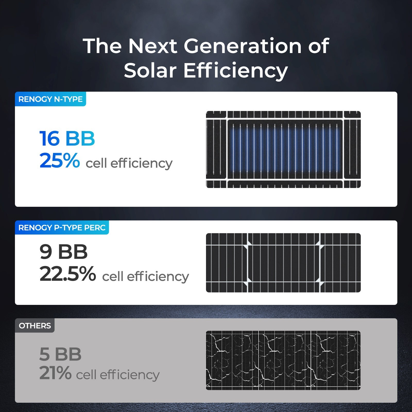 Renogy 200W Solar Panel Monocrystalline PV Off-Grid Power Module Open Box