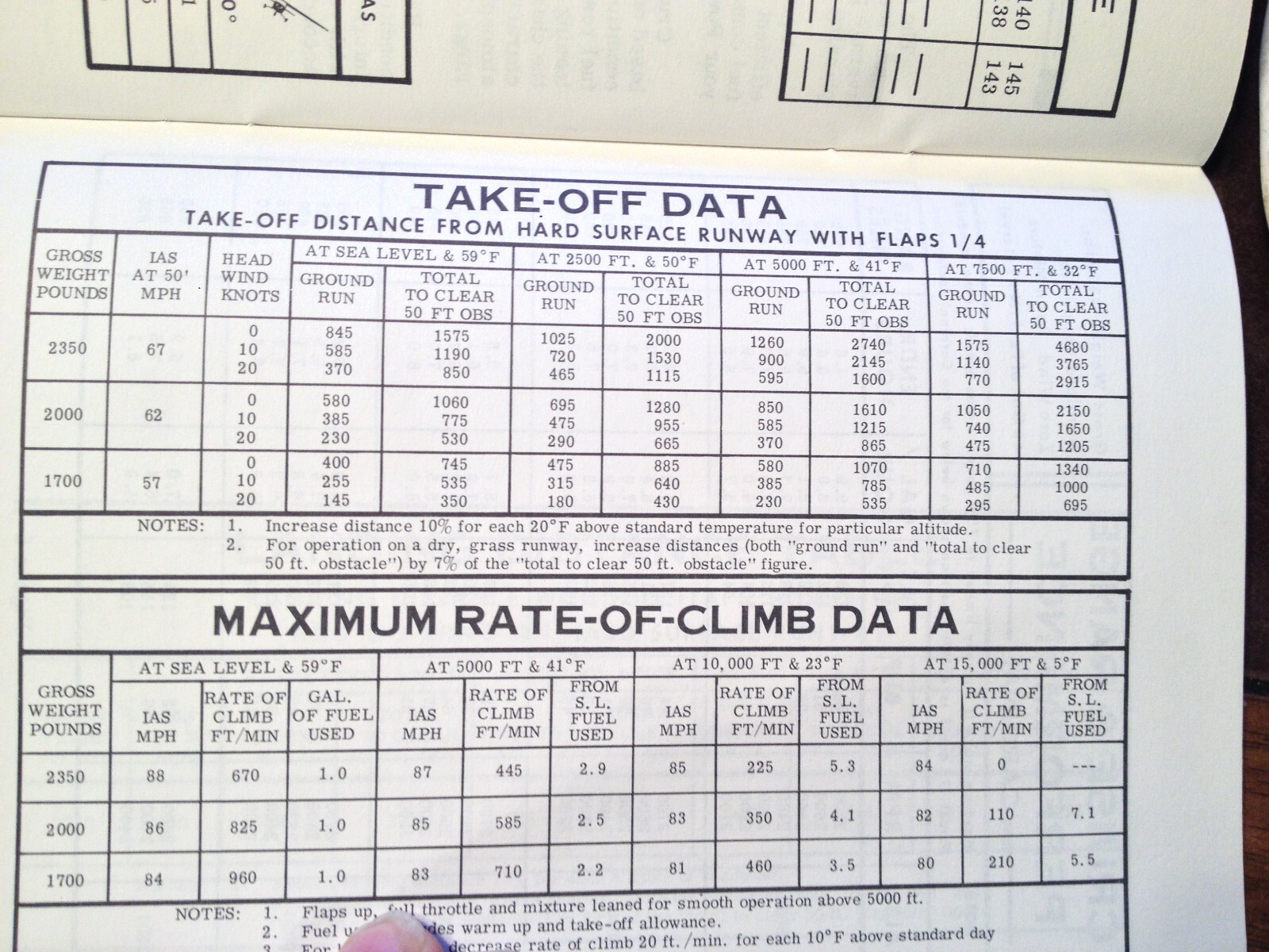 1968 Cessna 177 Cardinal Owner's manual