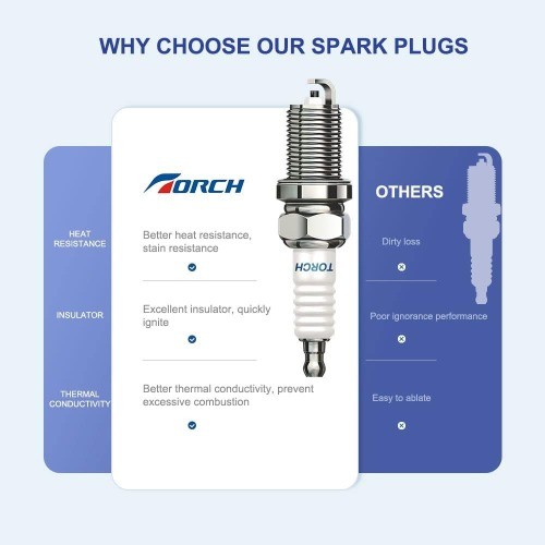 A5RTC Spark Plug Replacement for Standard 98056-55777, Compatible with EU2000I/E