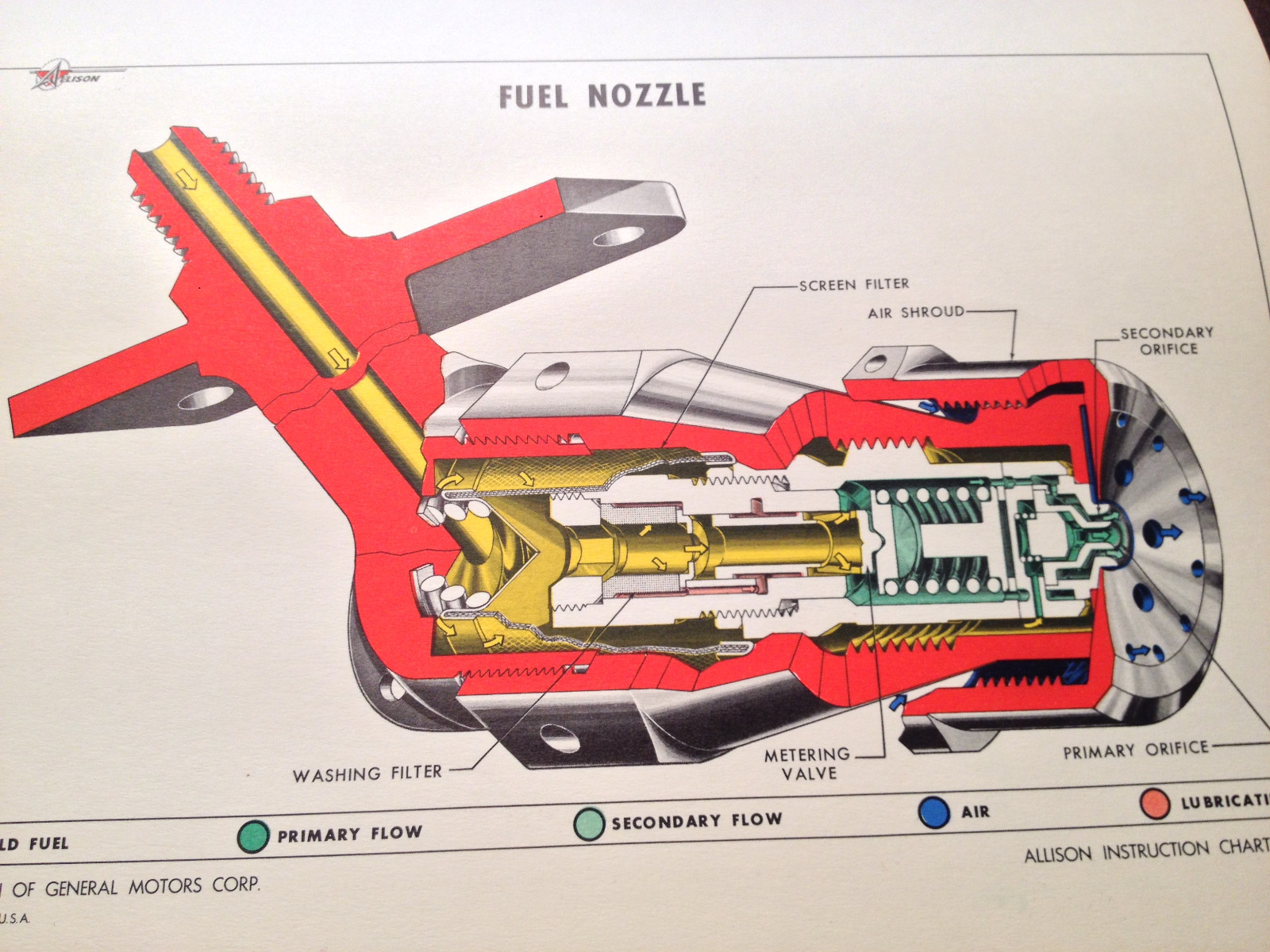 Allison 501-D13 Prop-Jet Service Training School Manual