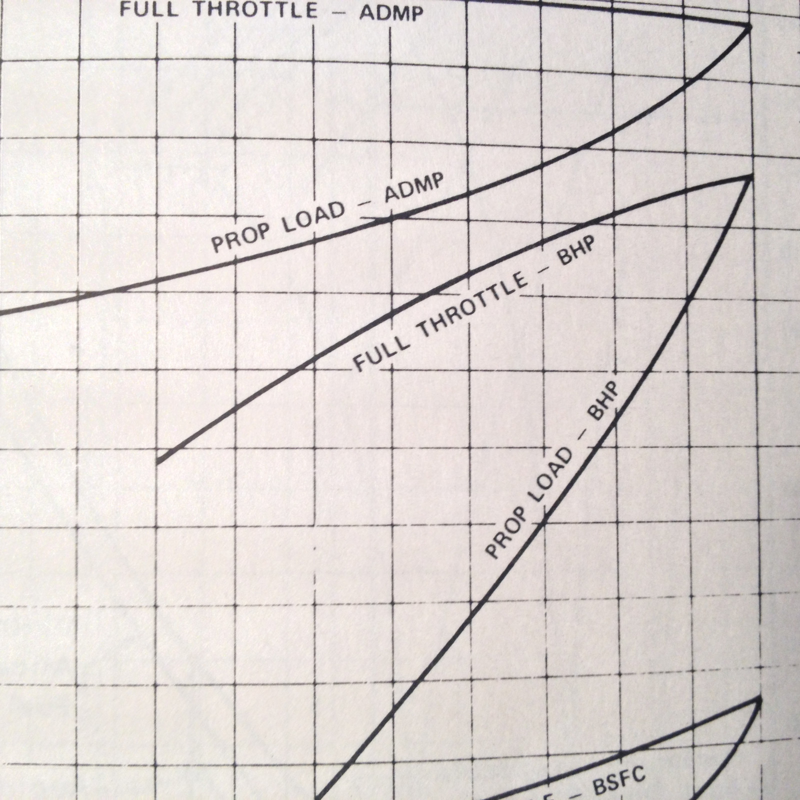 Continental GTSIO-520-H Engine Operator's Manual