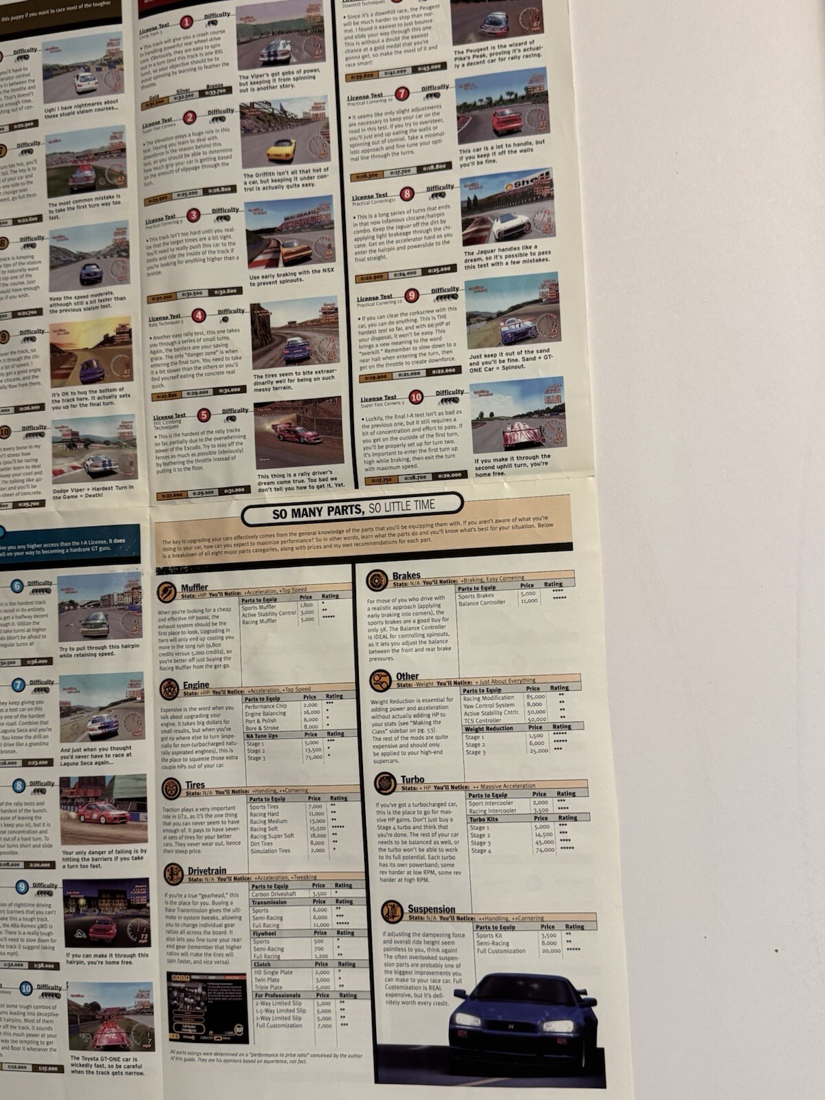 EGM Gran Turismo 2 Strategy Guide Poster Insert.