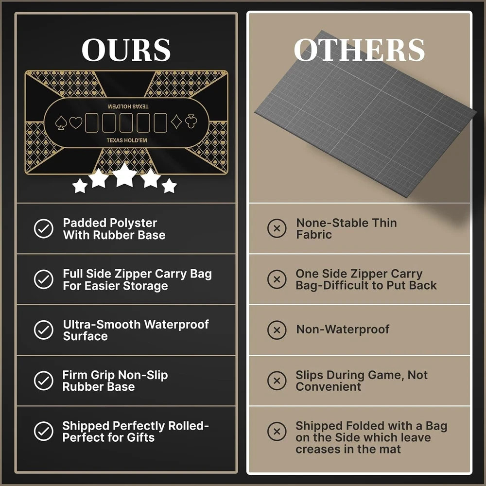 Poker Table Top - Foldable 70" X 35" Texas Hold'Em Poker Mat with Non-Slip Backi