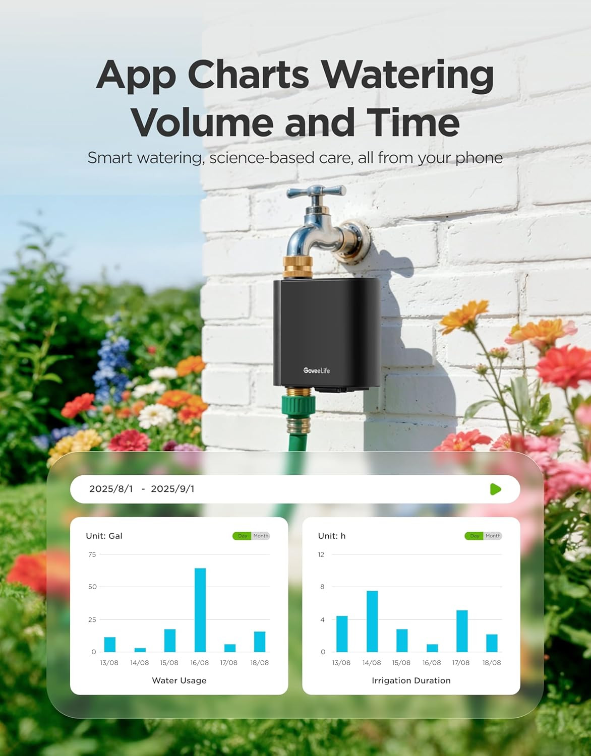 H5901 Bluetooth Smart Sprinkler Timer, Gateway Not Included | Remote Control up