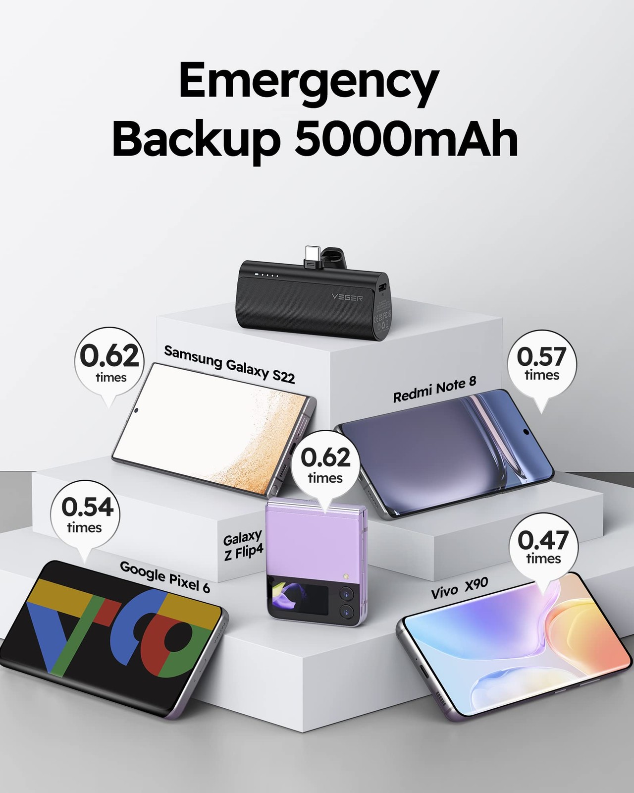 Portable Charger, USB C Power Bank, 5000mAh Mini Battery Pack Fast Charging 2...